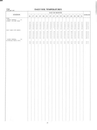 Climatological Data