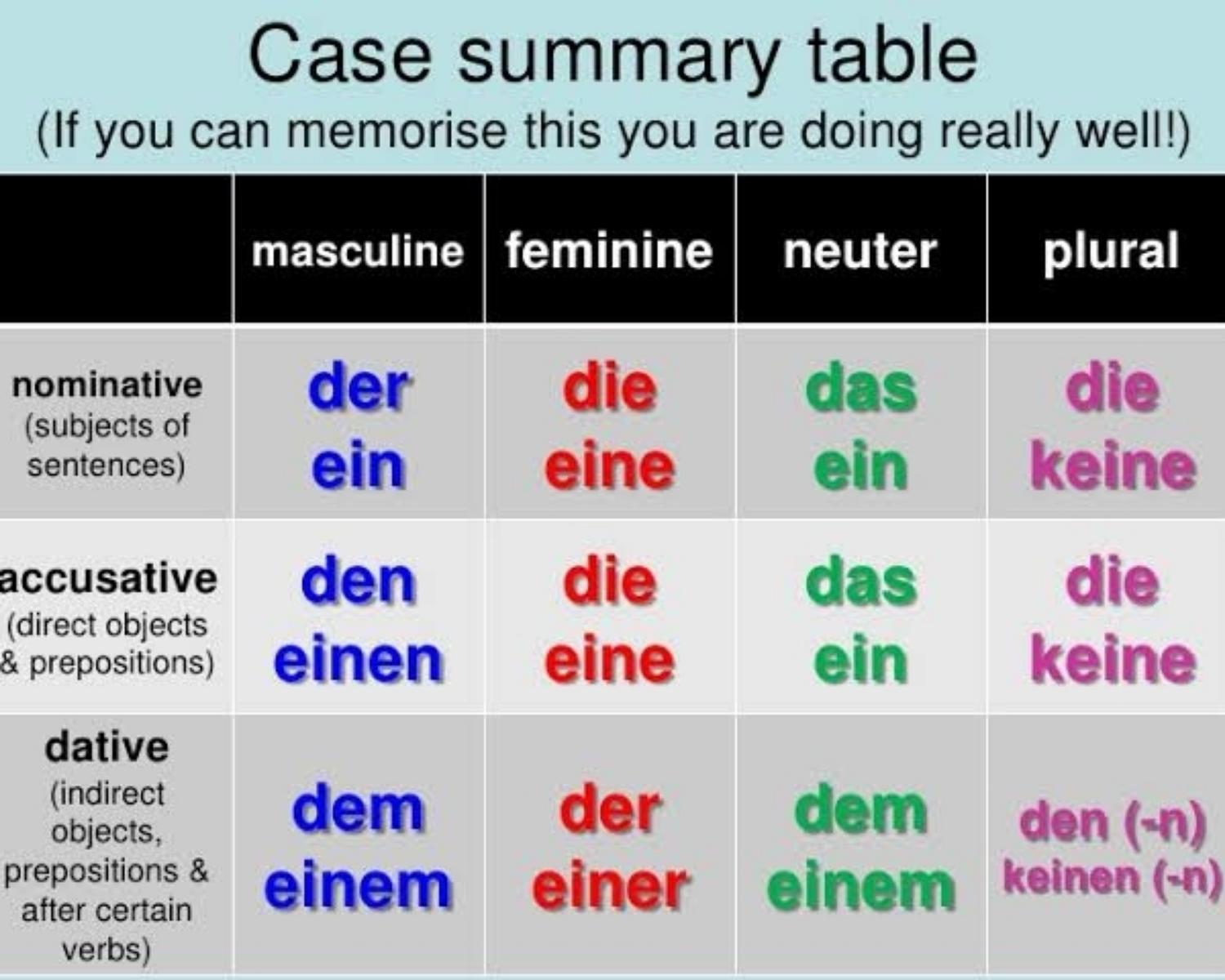 Normative case