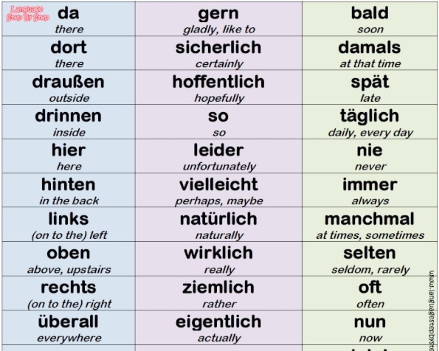 Adverbs 