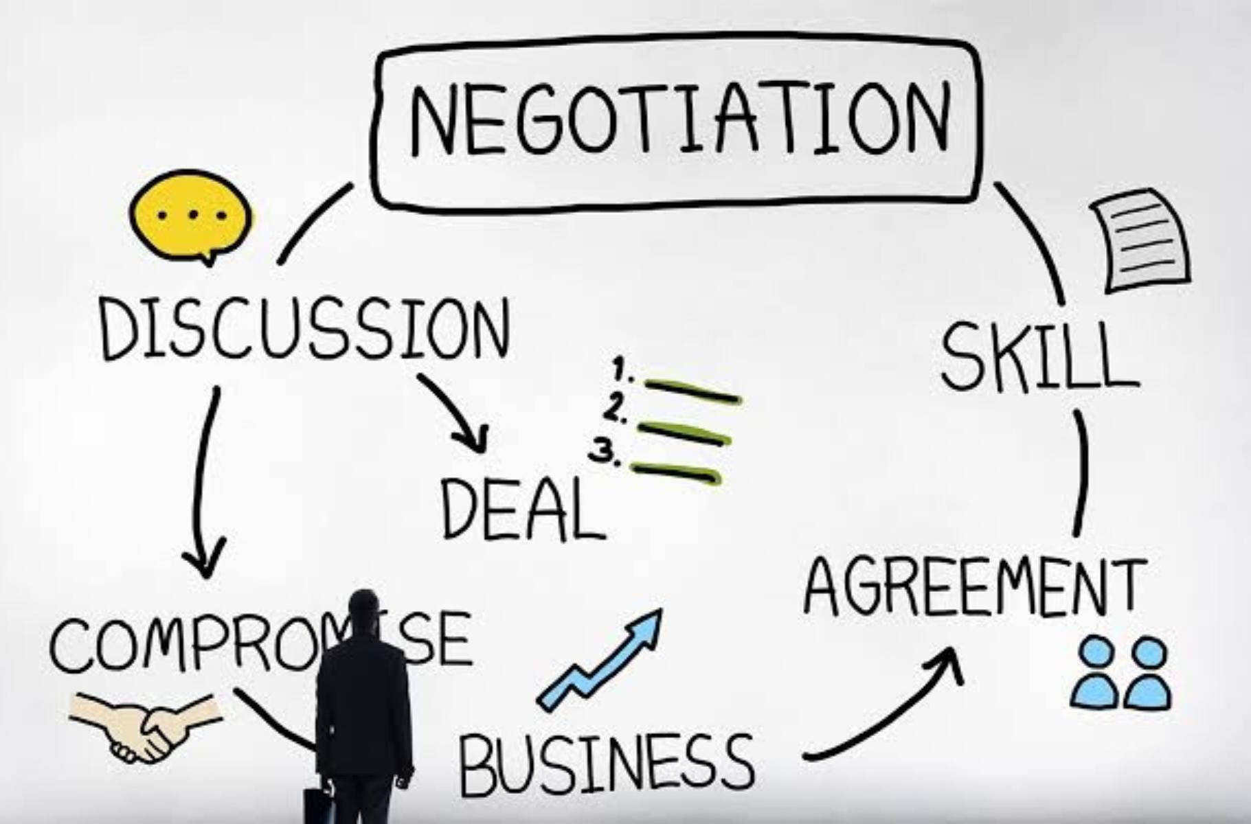 FUNDAMENTALS OF NEGOTIATION