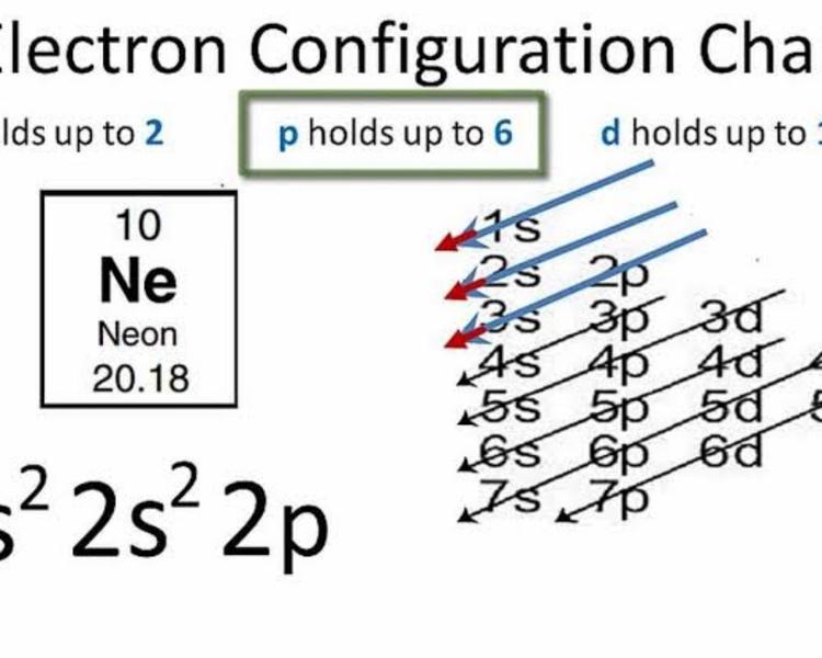 spin-quantum-numbers-ms-deepstash