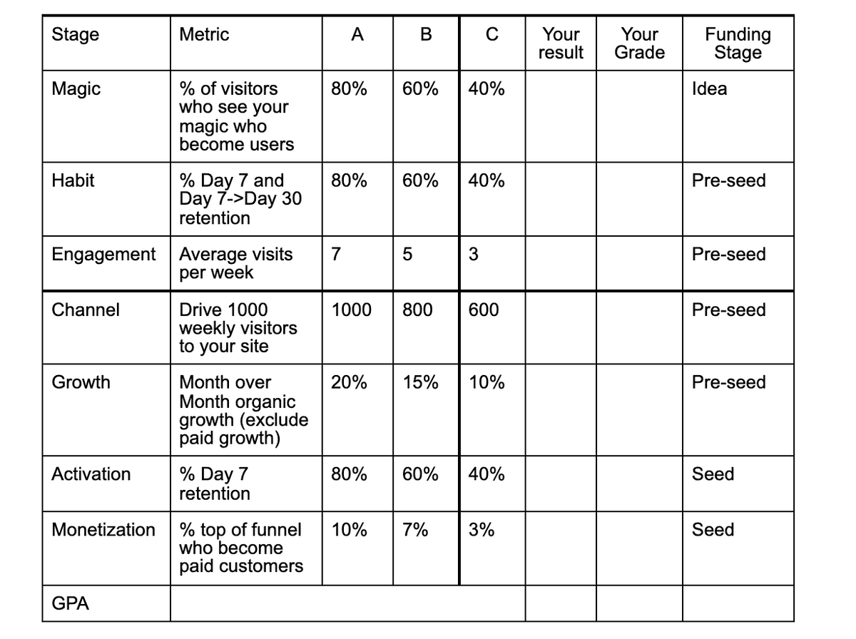 using-the-bounce-rate-test-for-measuring-your-product-market-fit-deepstash