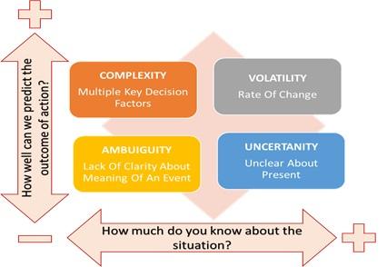 VUCA and its relevance in business