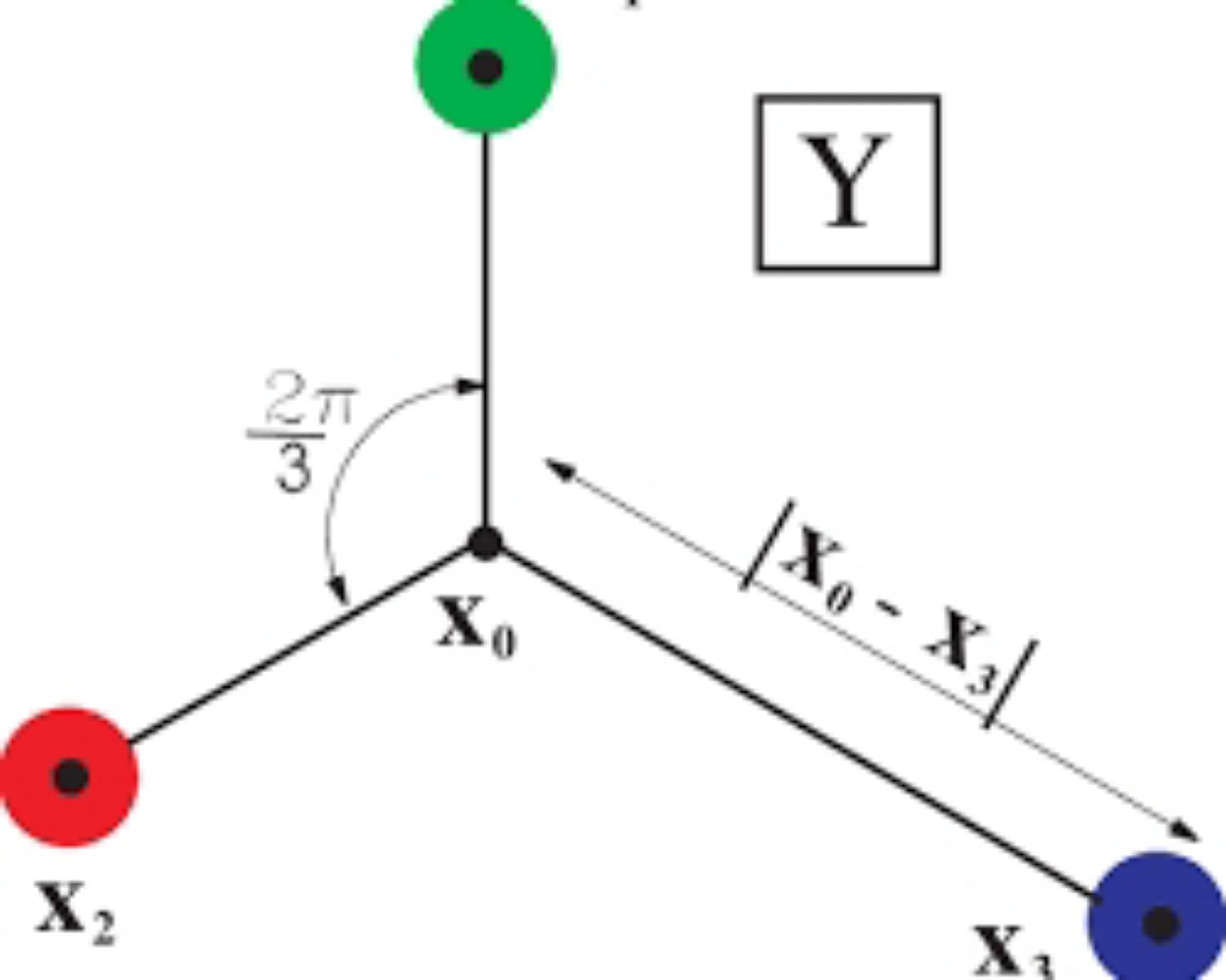 DIMENSIONS OF REALITY