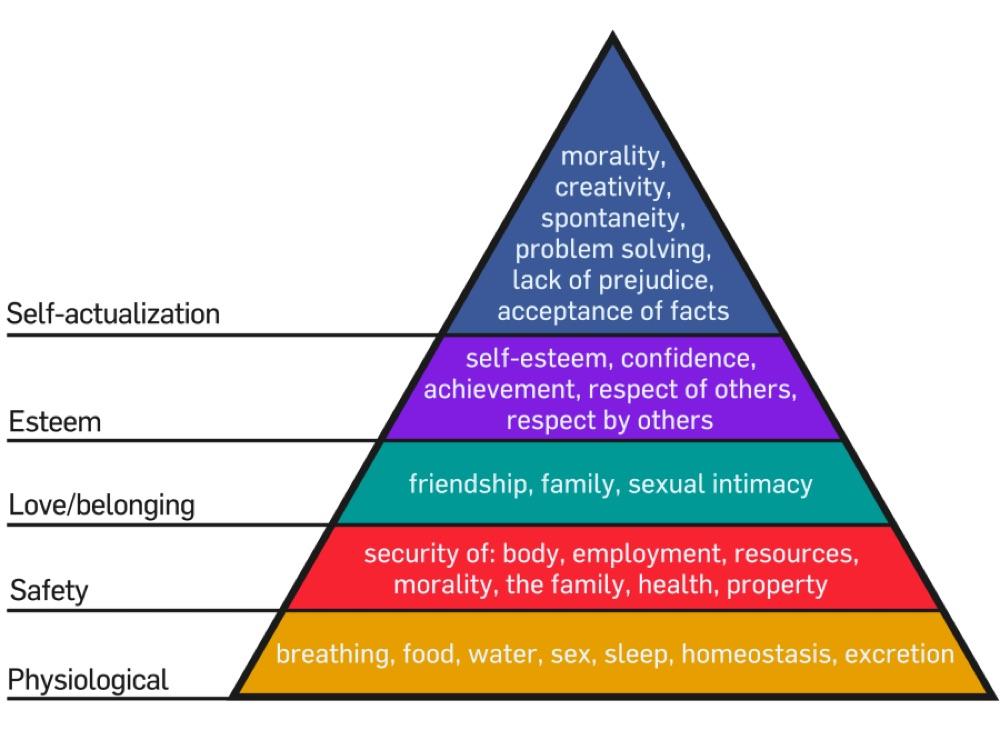 The Characteristics of Self-Actualization Scale (CSAS) - Deepstash