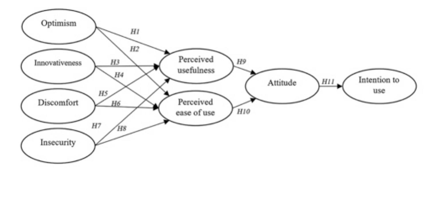 Hypotheses