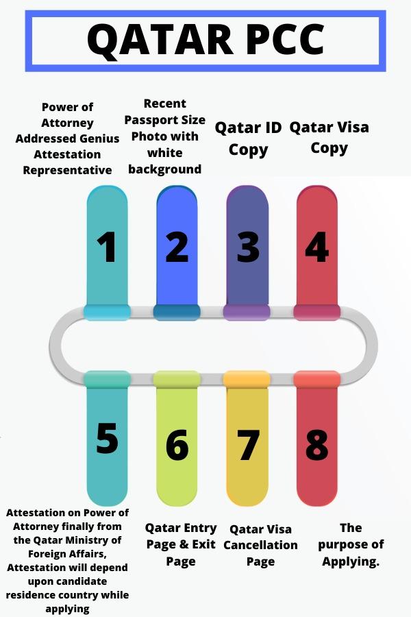 Process of Qatar PCC