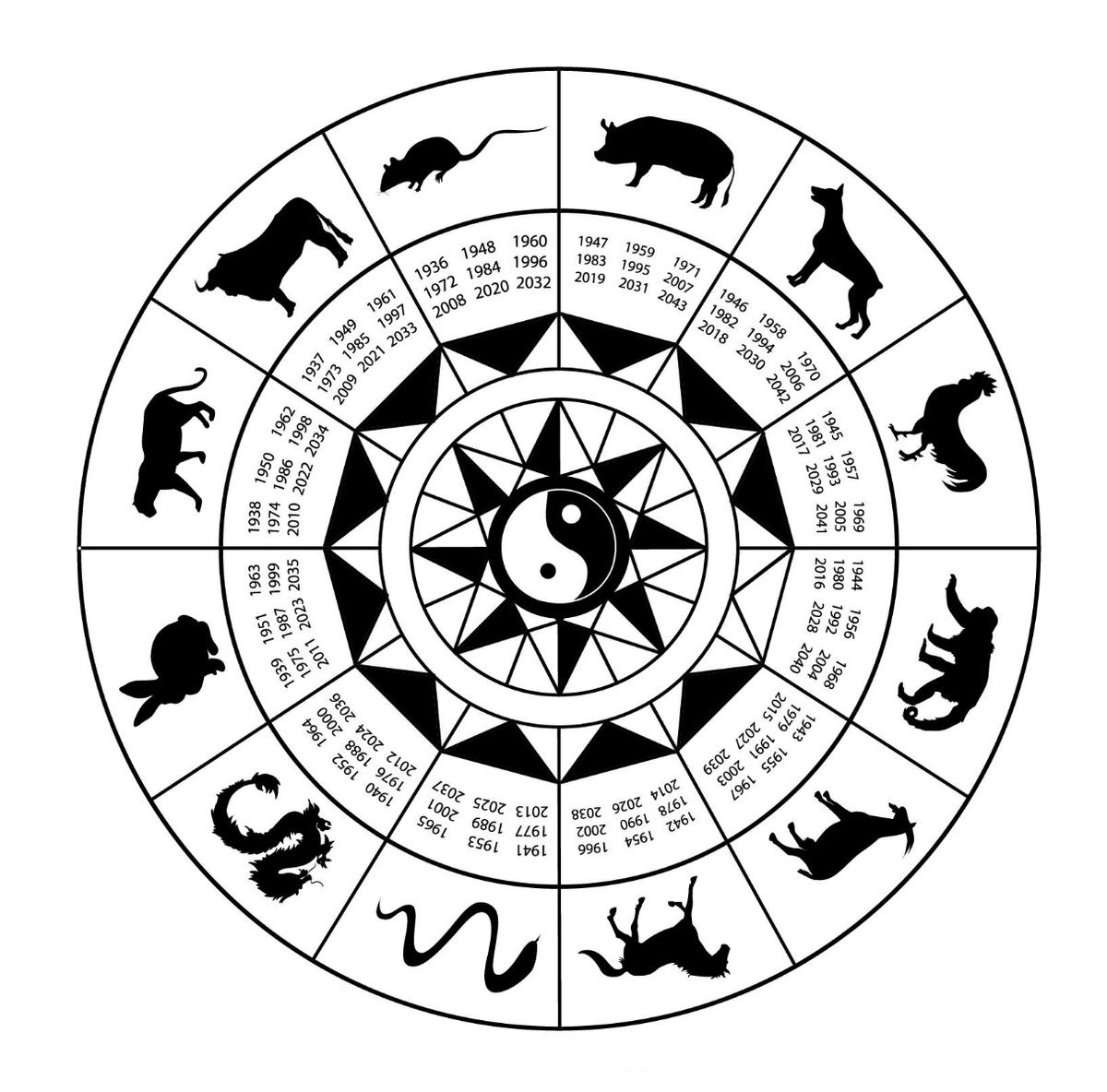 How to Get Along with the Different Lunar Zodiac Signs - Deepstash