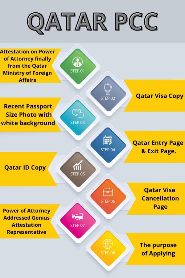 Necessary documents for Qatar Police Clearance Certificate