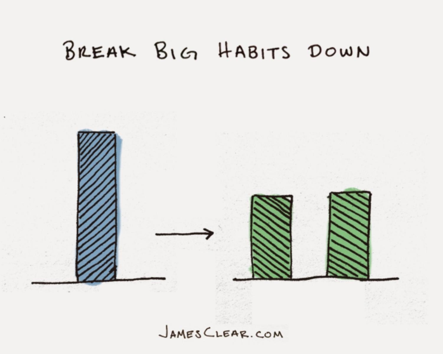 3. As you build up, break habits into chunks.   