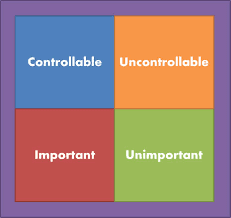 Controllable Vs Uncontrollable Values