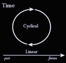 The Problem With Linear Time