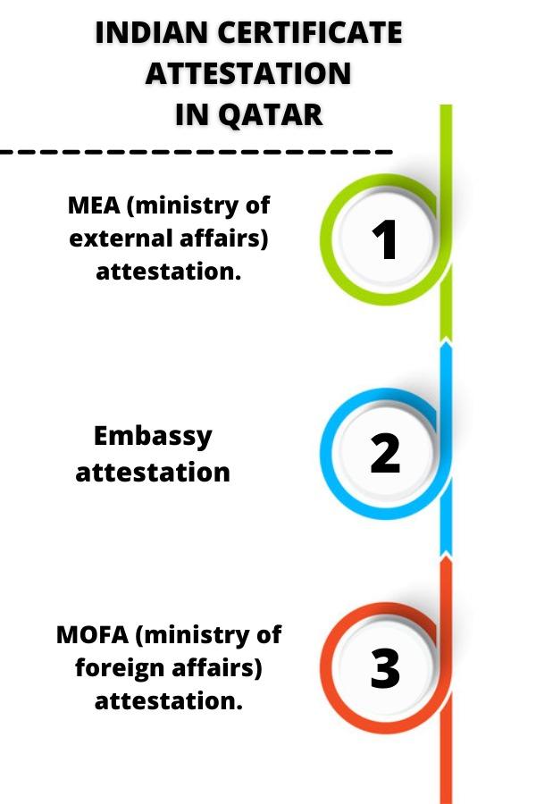 Ways for attesting the Indian document in Qatar