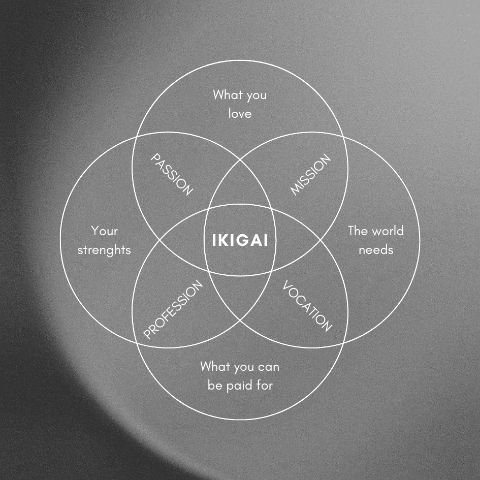 IKIGAI : The Japanese Secret to a Fulfilling Life