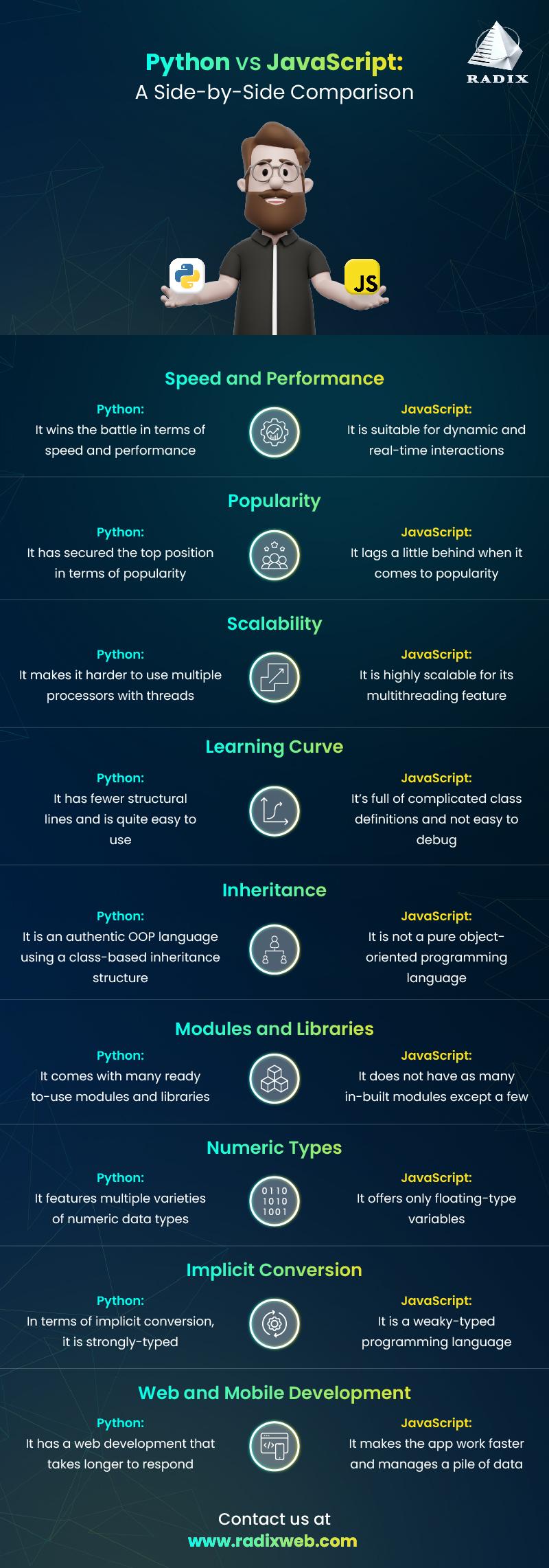 Python vs JavaScript: Which is Better for Web Development