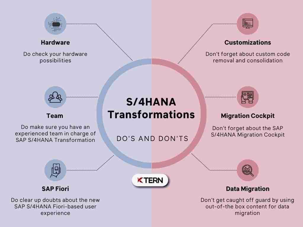 Dos and Donts during an enterprise's S/4HANA Transformation