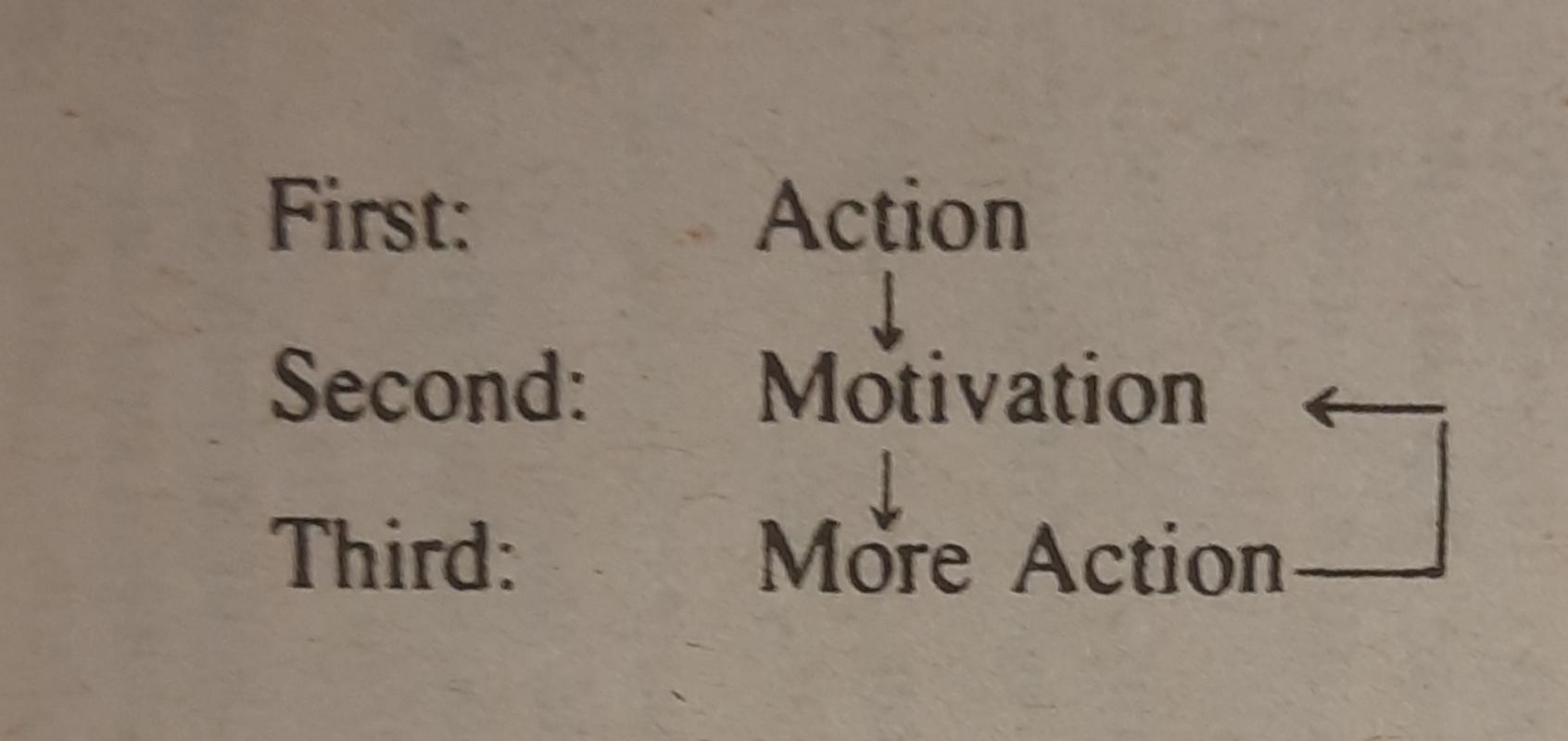 Action Leads To Motivation