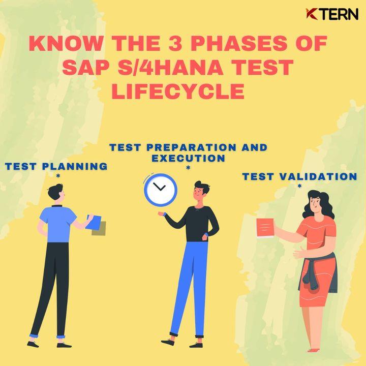 SAP S/4HANA Test Lifecycle