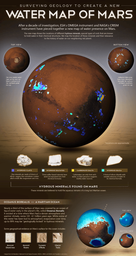Where to Find Water on Mars (Animated)