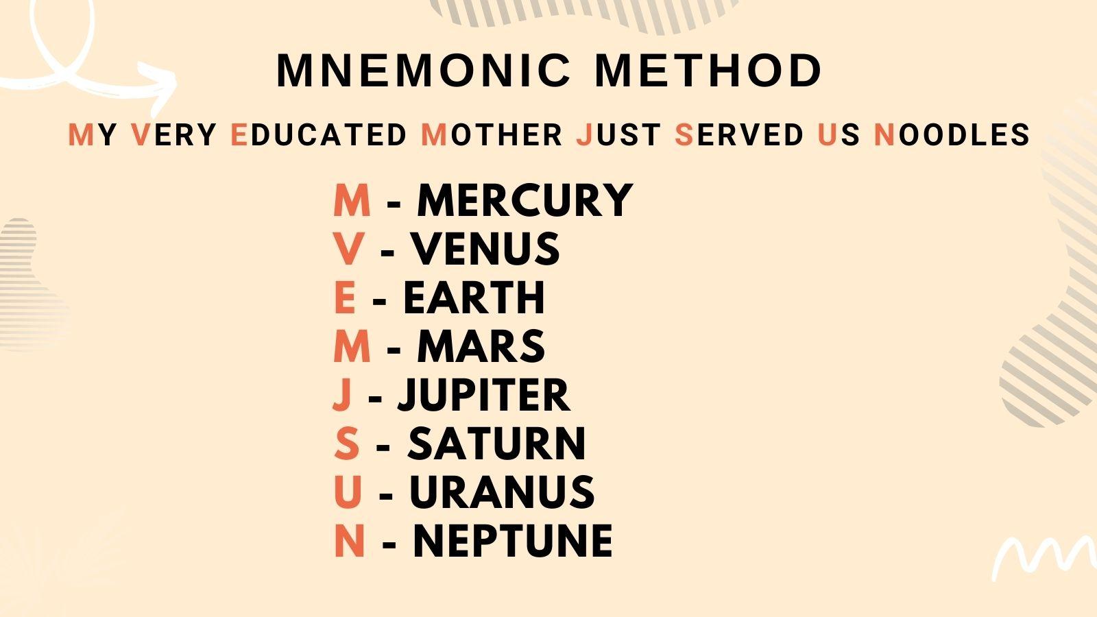 Mnemonic Method
