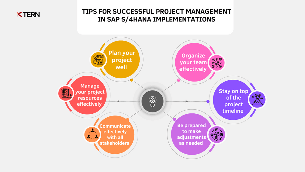 Tips for Successful Project Management in SAP S/4HANA Implementations