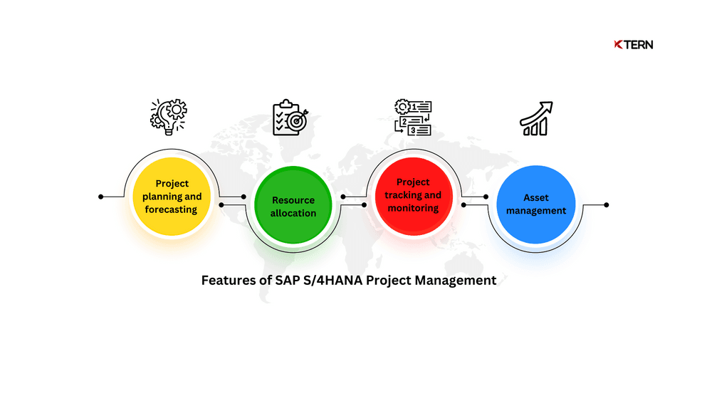 Requirements for Successful SAP S/4HANA Project Management