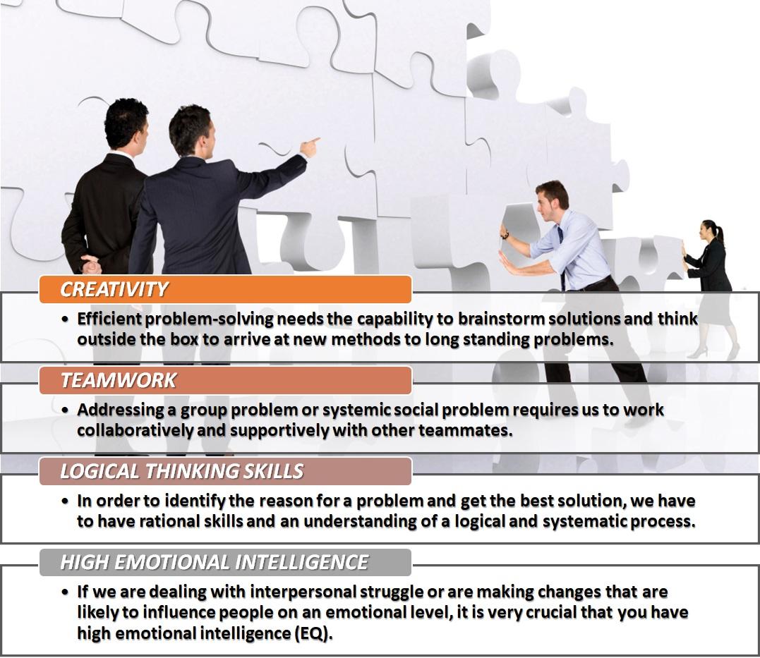 PROBLEM SOLVING: BEHAVIOURS IN LEADERSHIP