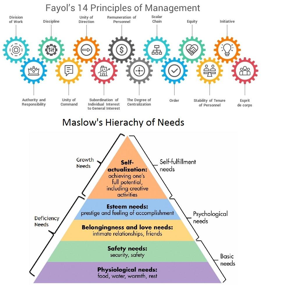 HENRI FAYOL VS ABRAHAM MASLOW: BEHAVIOURAL PERSPECTIVE ON LEADERSHIP