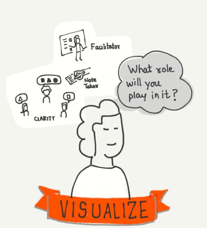 Visualise Your Role