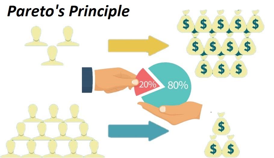 UNDERSTANDING THE PARETO PRINCIPLE (THE 80/20 RULE)