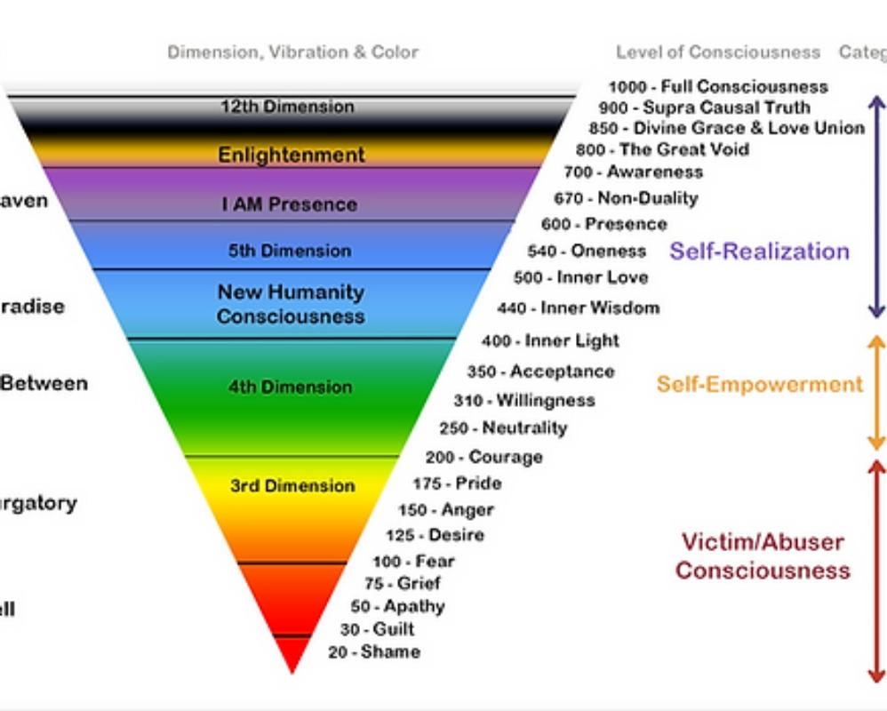 2. The Scale Unveiled: From Shame to Enlightenment