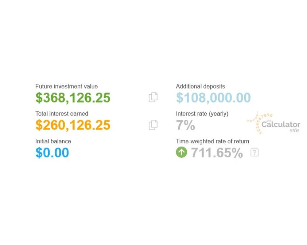 Retirement Account