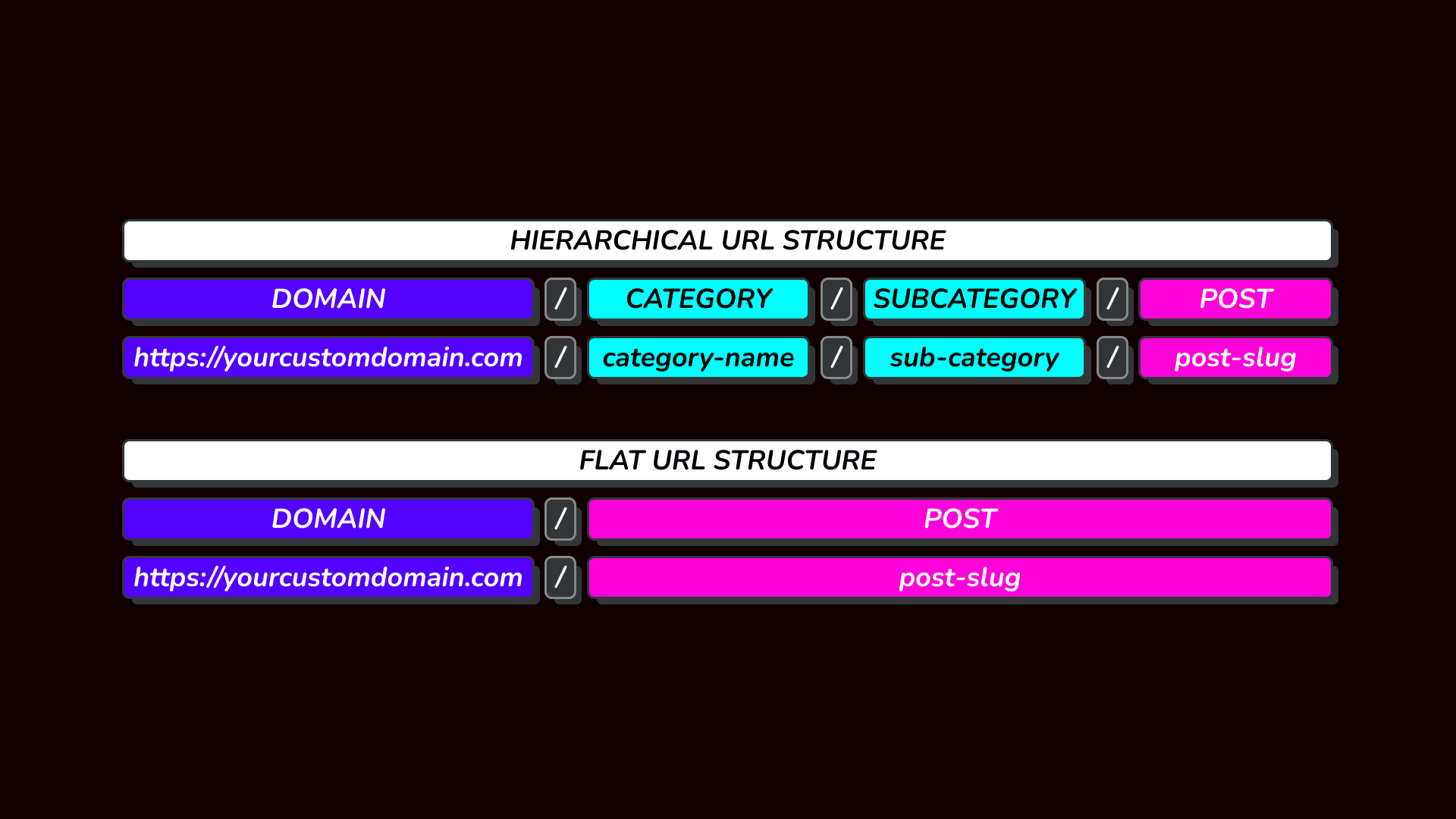 Which URL structure is Better: Flat or Hierarchical?