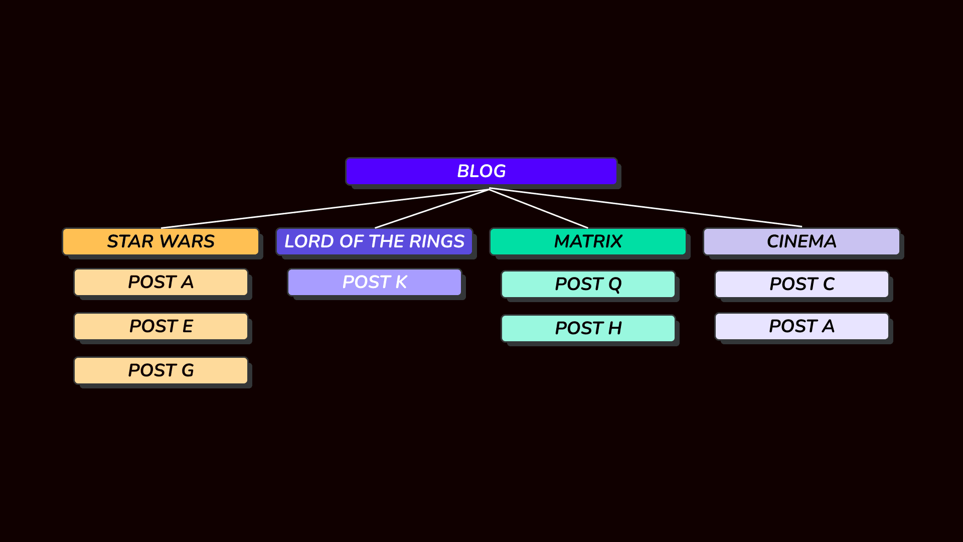 What is a Content Silo?