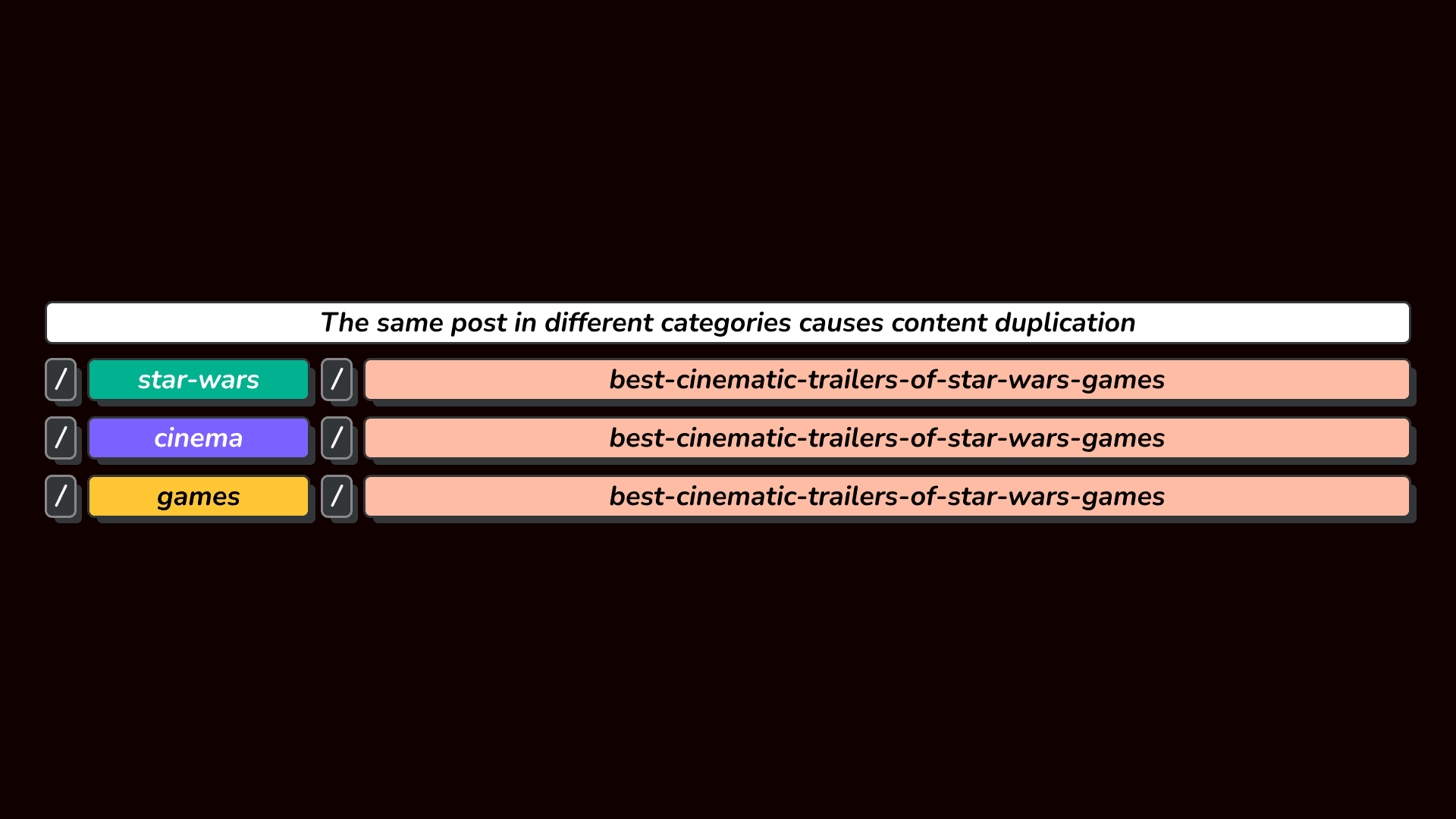 Preventing Duplicate Content