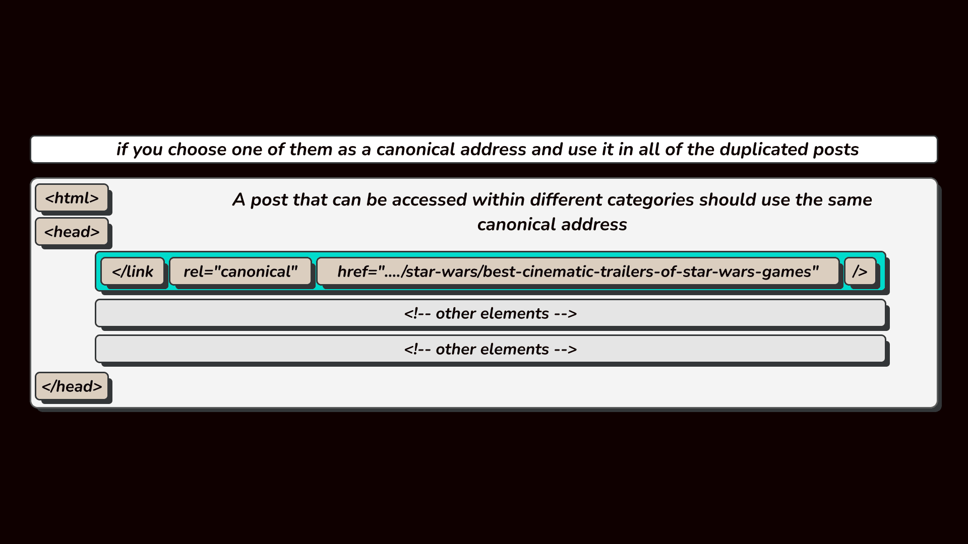 The Canonical Address Method