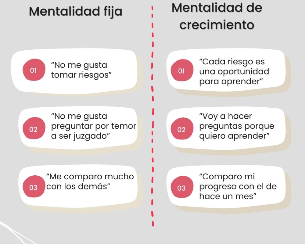 Mentalidad 