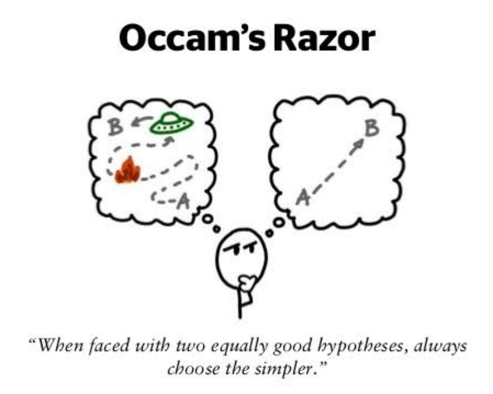 Occam's Razor