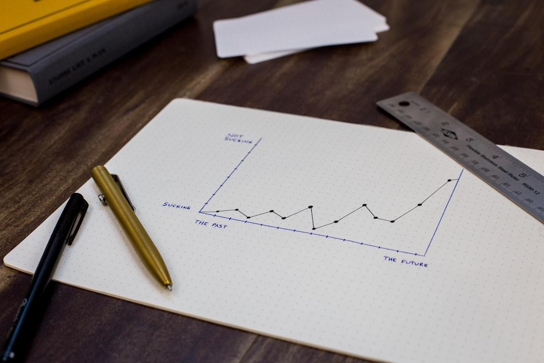 Plotting Learning (L) as a Function of N and P