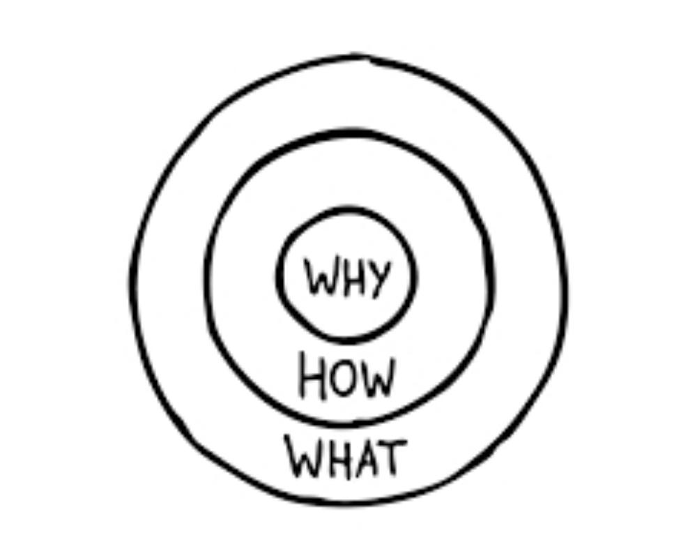 The Sinek Success Formula