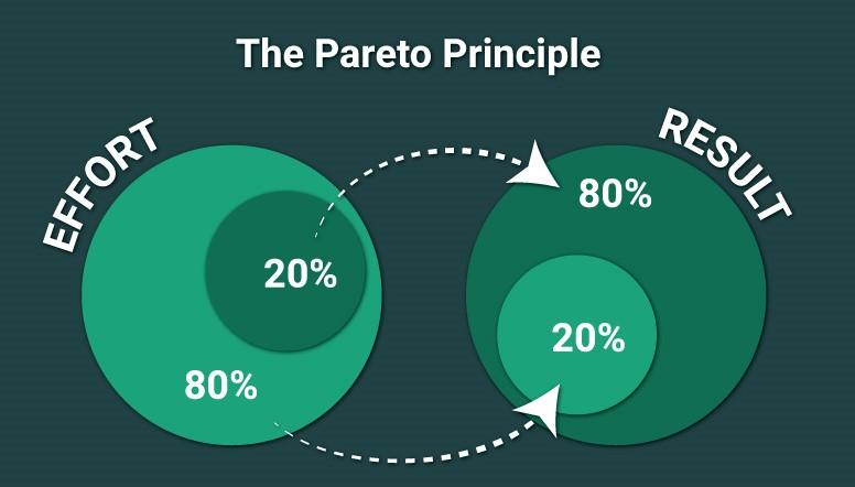 8. The 80/20 Rule (Pareto Principle)