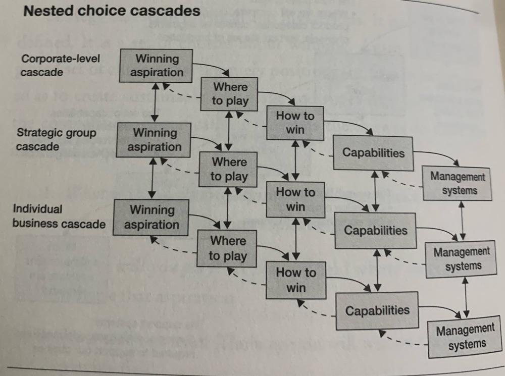 STRATEGY STARTS WITH WINNING