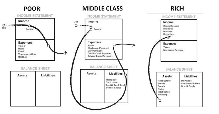 Financial Literacy?