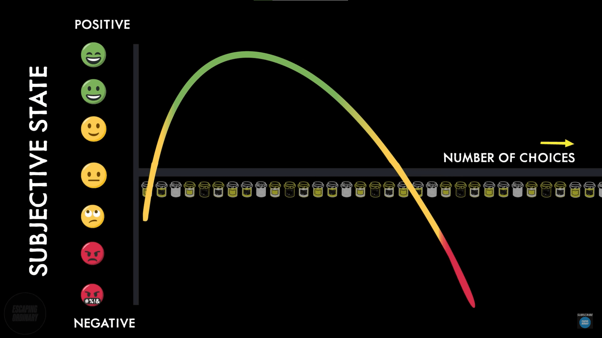 10: The Paradox of Choice