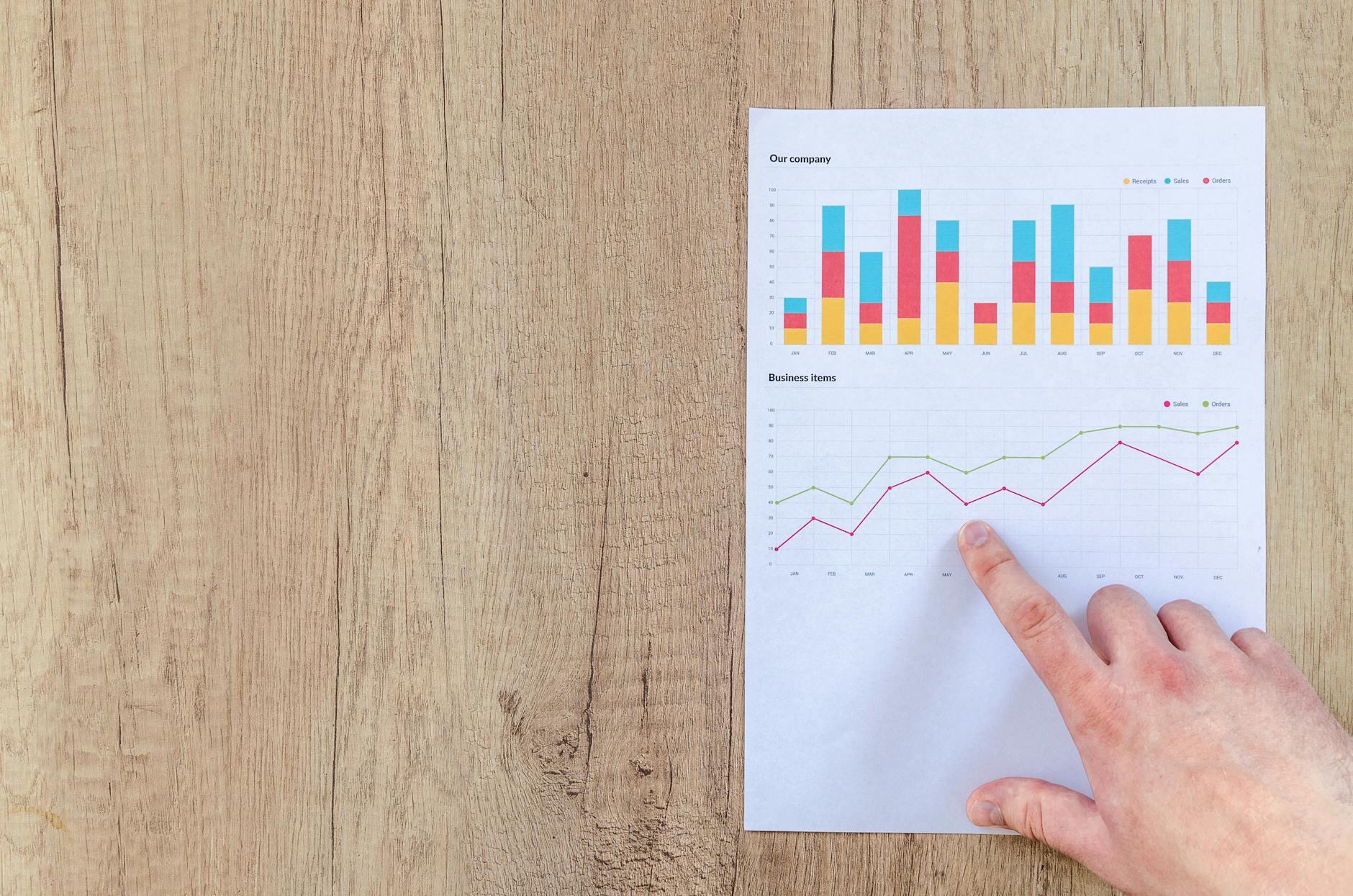 Measuring & Analyzing Performance