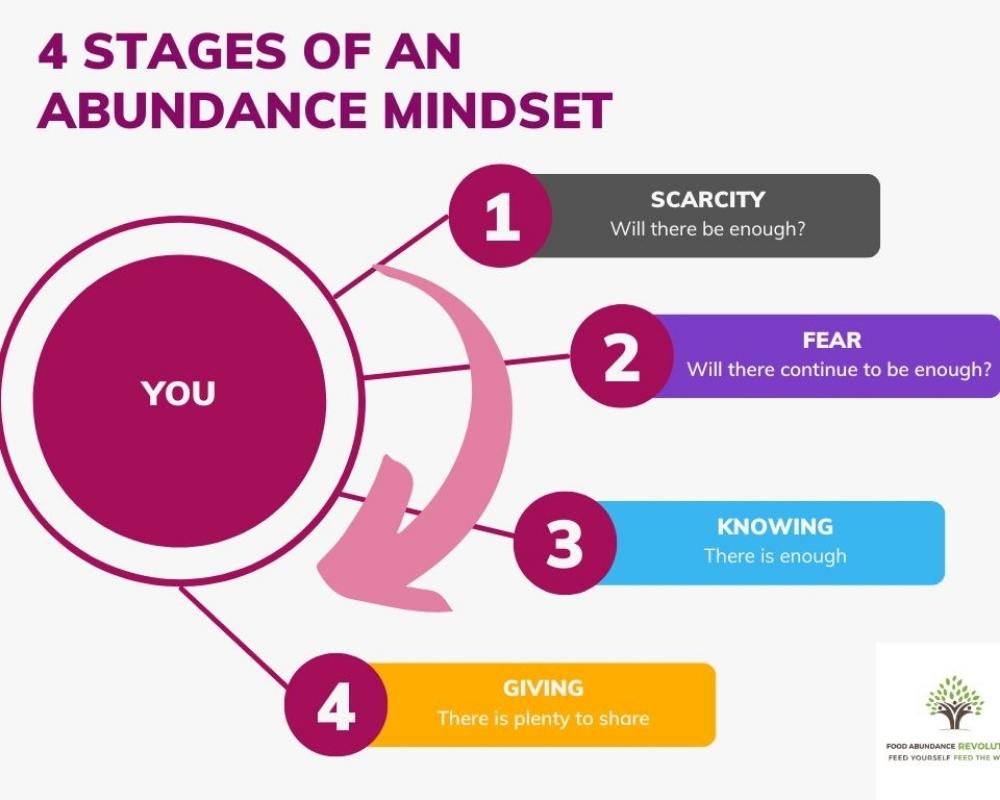 4 mindset shifts to adopt an abundance mindset