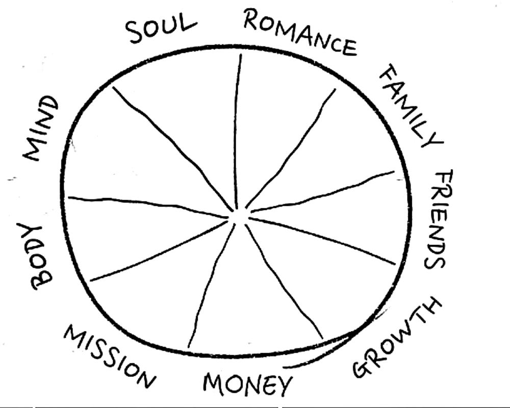 Create Your Wheel