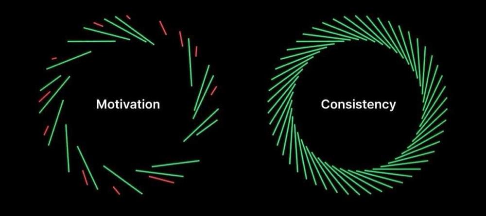 The Science Behind Habits