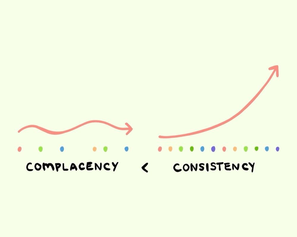 Small Advantages Compound Over Time