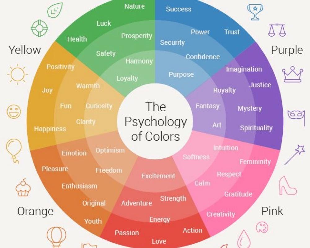 The Influence of Colour Psychology